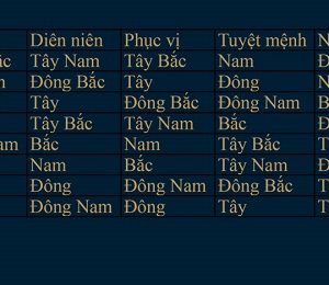 huong-ban-tho-theo-tuoi